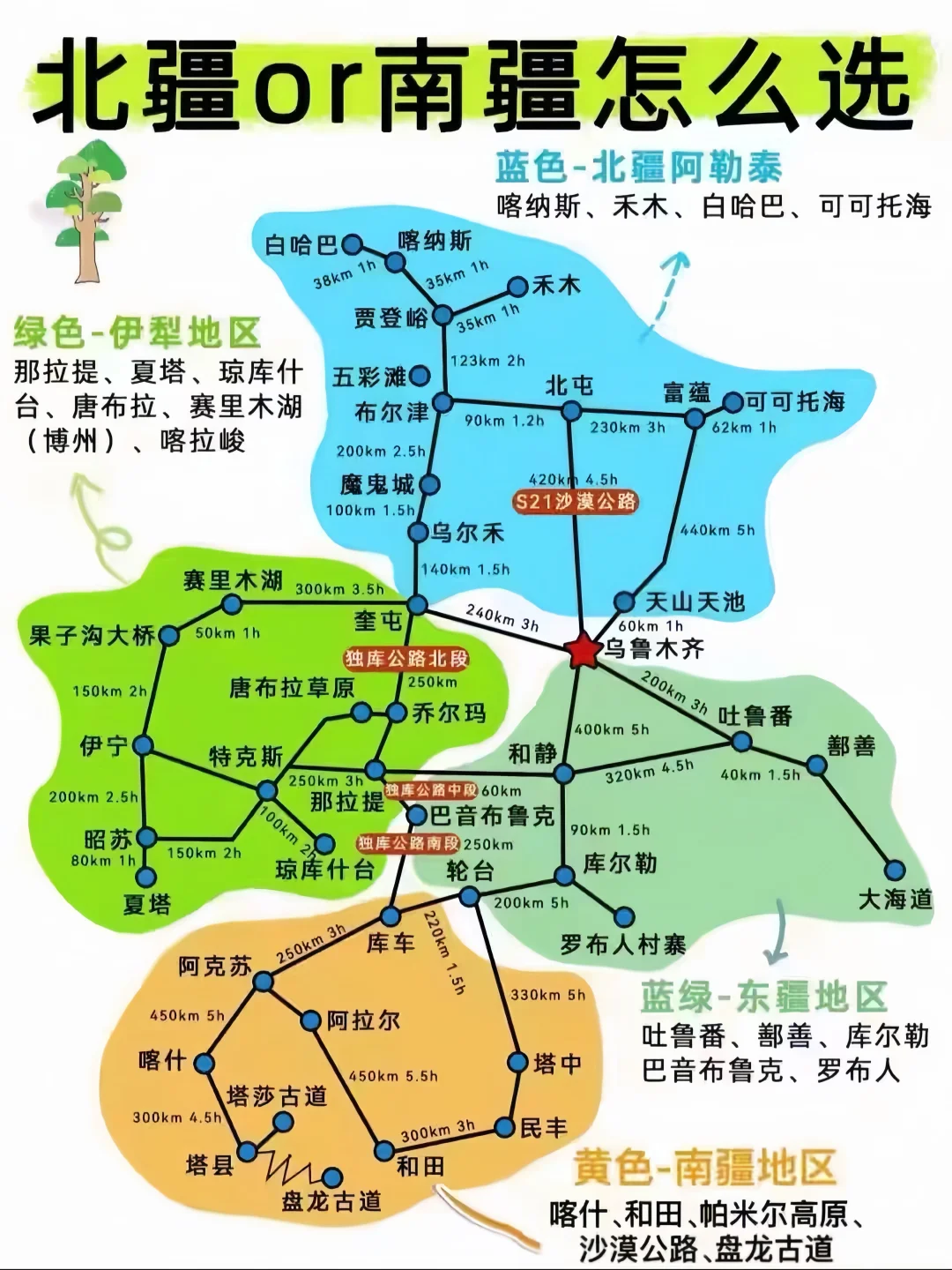 南北疆玩法终极指南🤯一篇让你看懂怎么玩