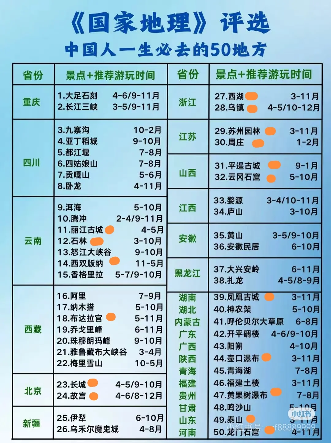 一生要去的50个地方——已去17个