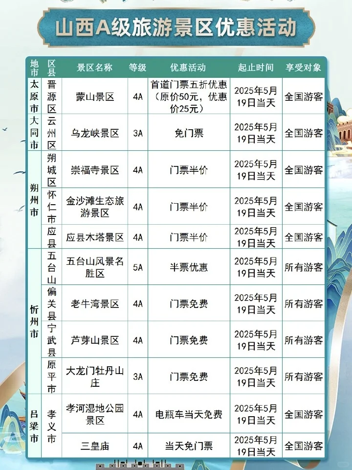 5.19中国旅游日|山西A级景区门票优惠活动