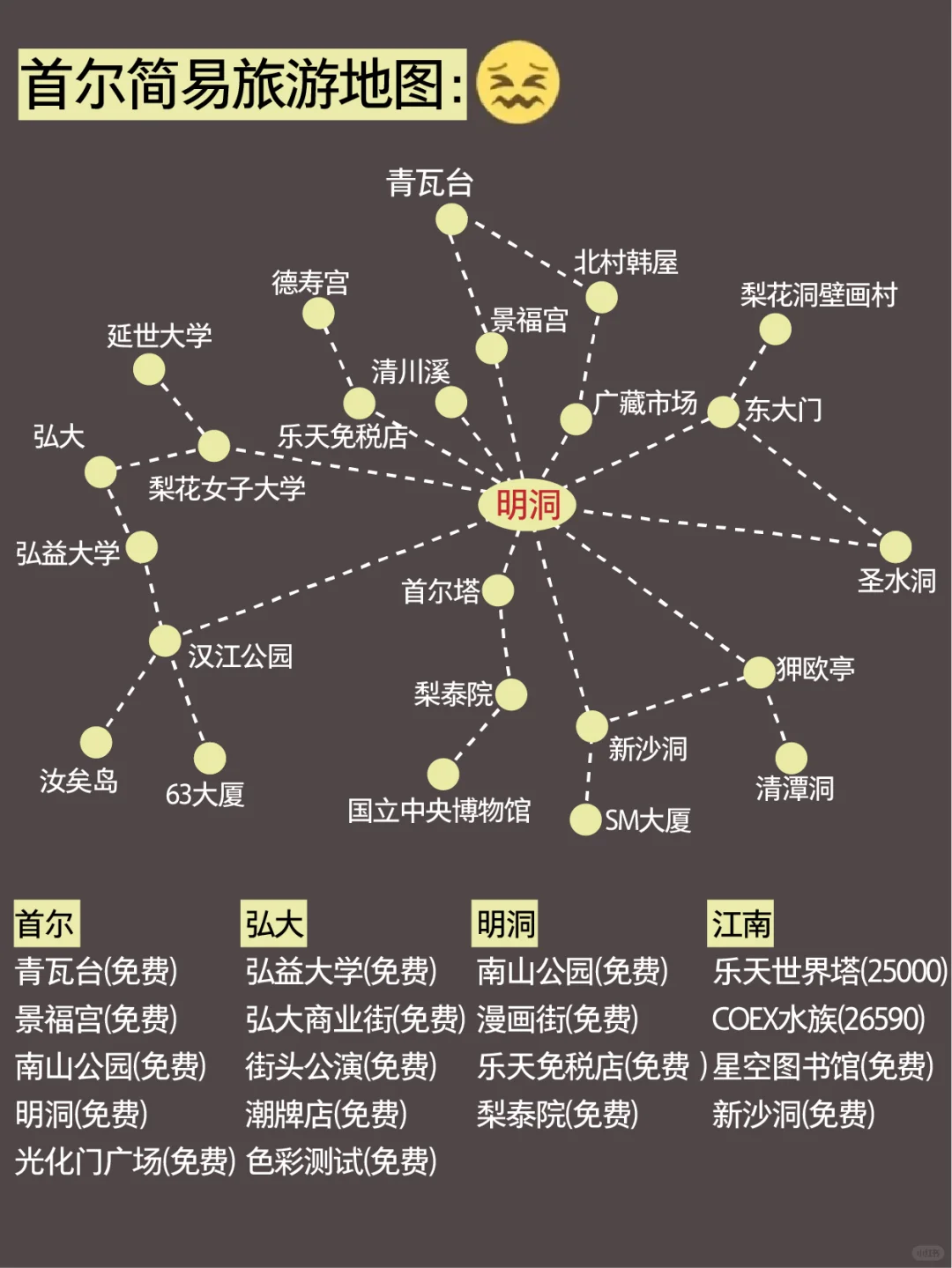 韩国旅游攻略其实很简单，✅一篇帮你搞定