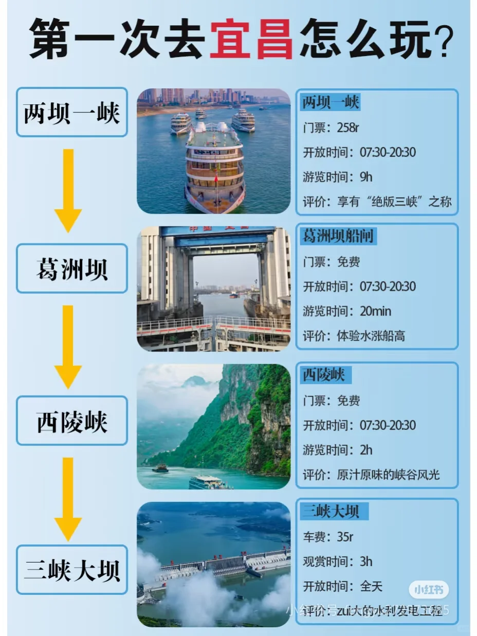 去旅游这样打卡太绝了