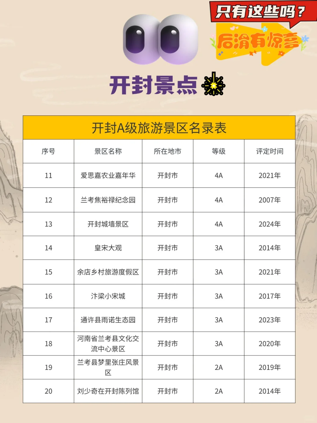 🌟 开封A级景区超全指南🌟欢迎点赞收藏