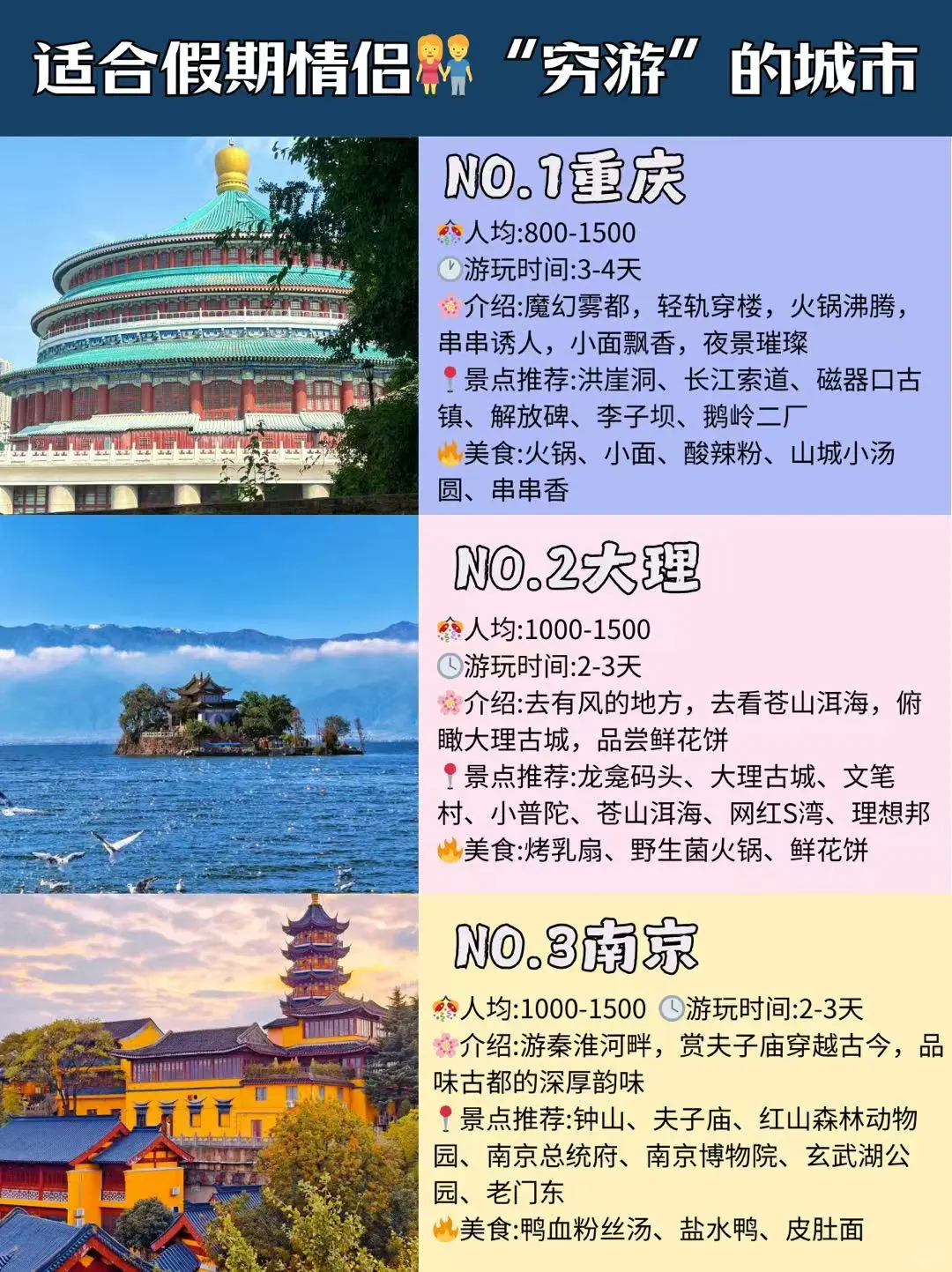 国内旅游热门🔥城市，还想再去一次的城市