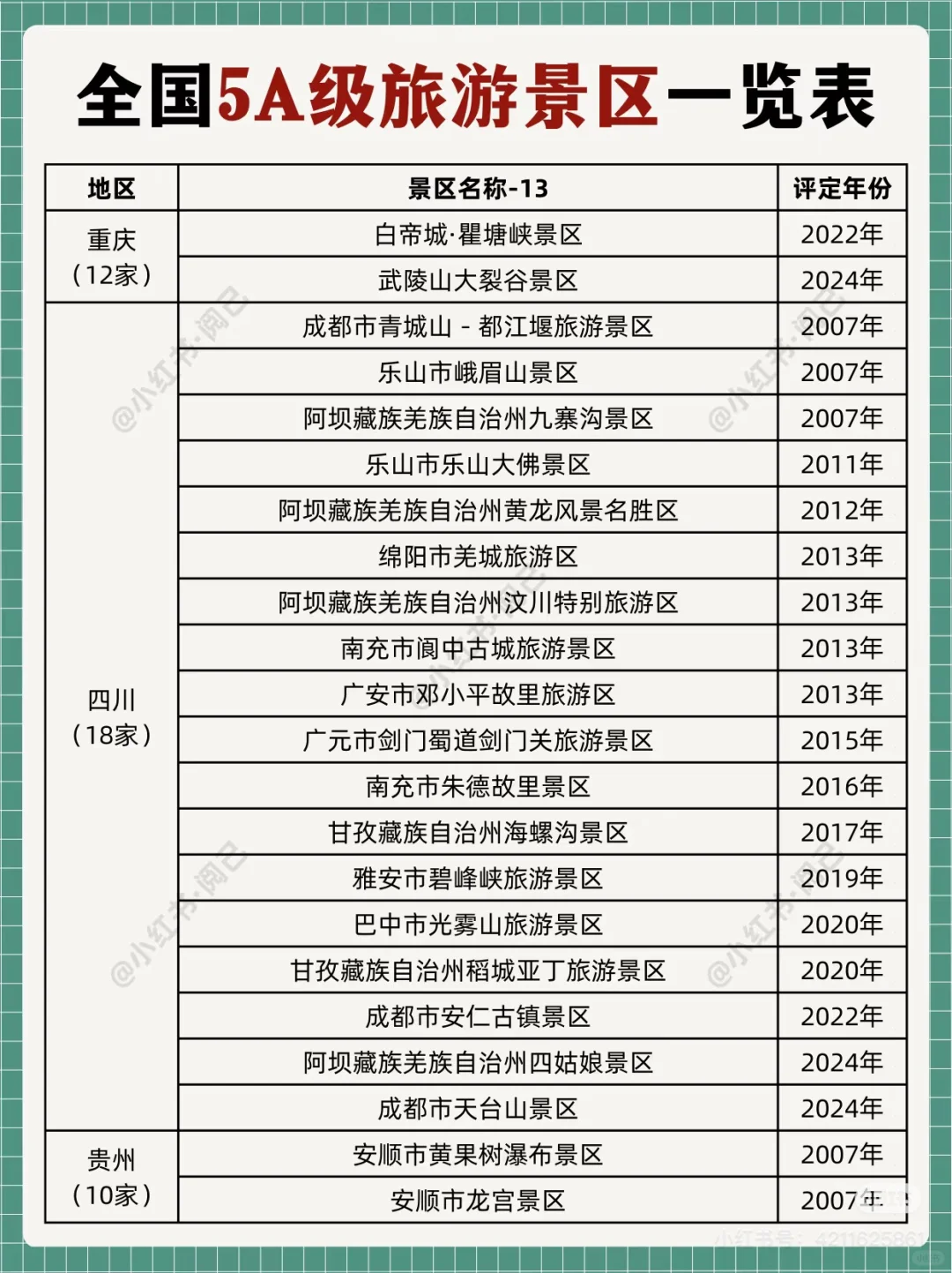 全国5A景区名单