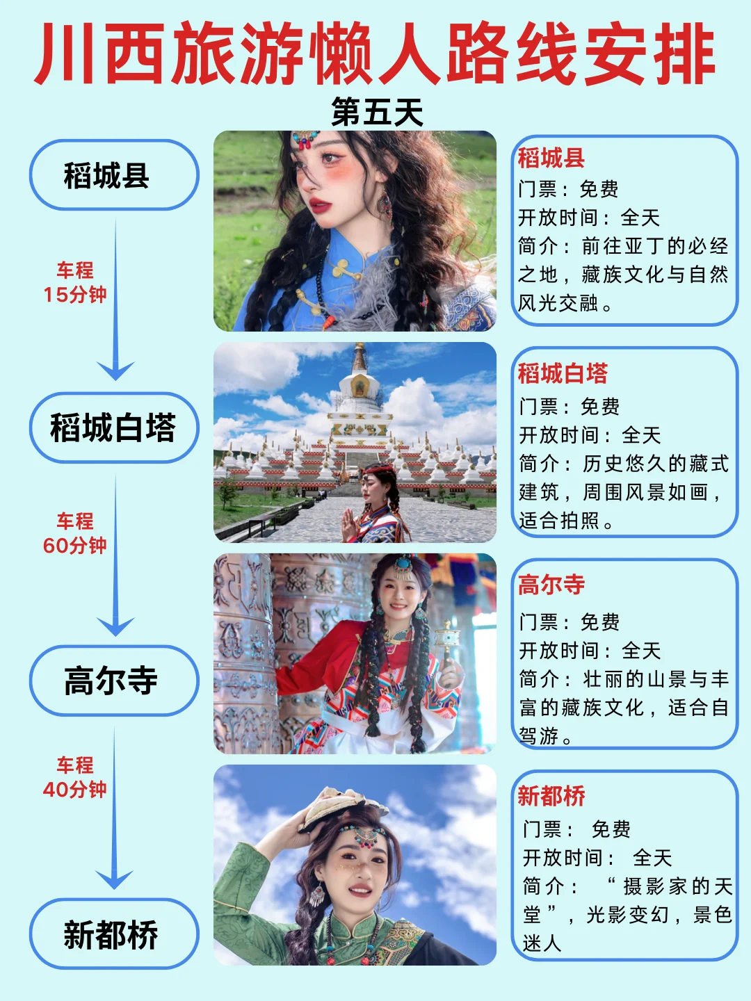 5-6月川西大环线🌟6天5晚全新攻略💯