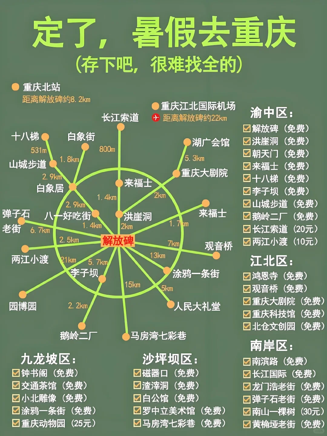 重庆暑假旅游攻略自由行建议收藏🌈