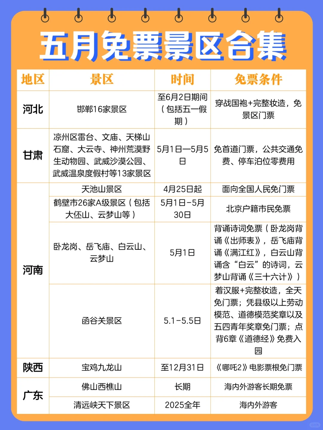 5月免票合集来啦❗全是干货~