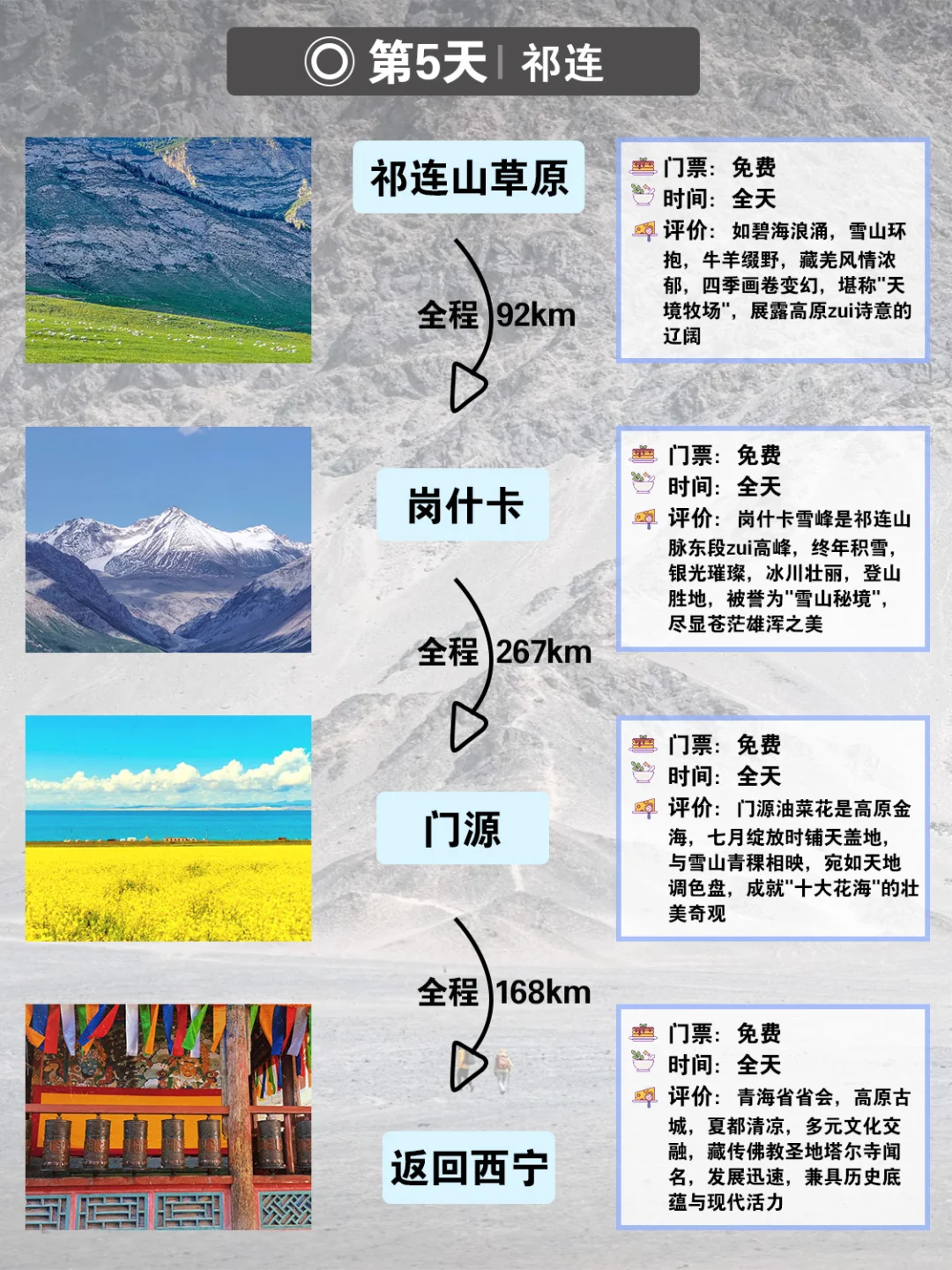 J人做的西北旅游攻略真的是太惊人了！😱