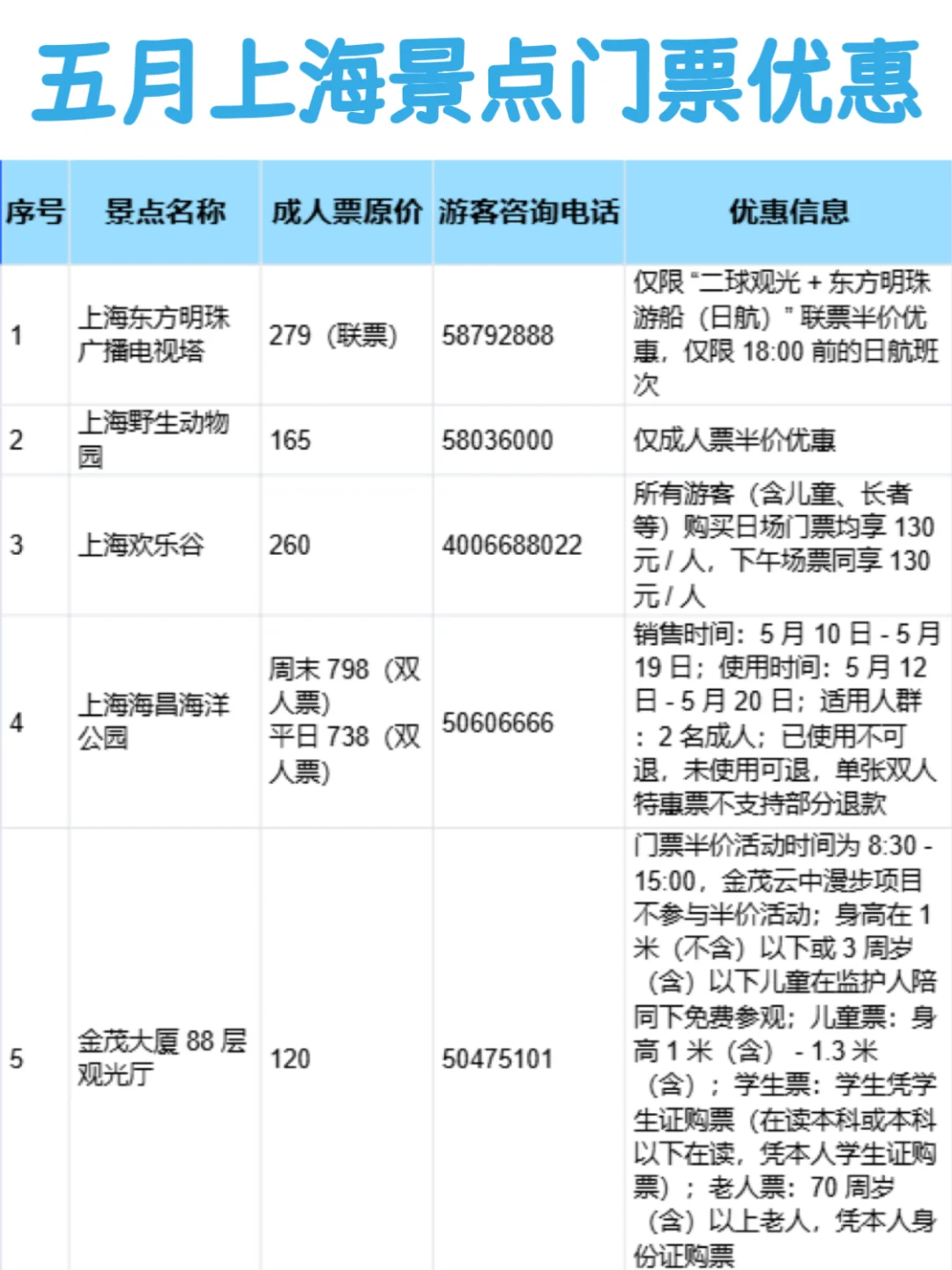 五月，上海30多家景区门票半价！