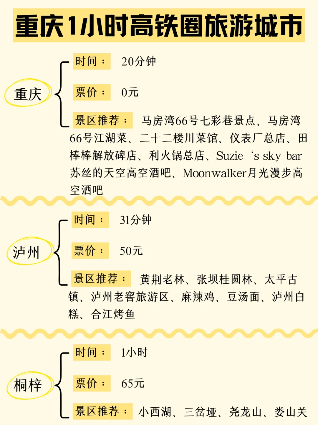 端午去哪玩，4小时重庆高铁旅游攻略