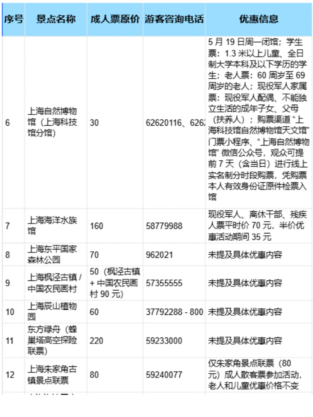 五月，上海30多家景区门票半价！