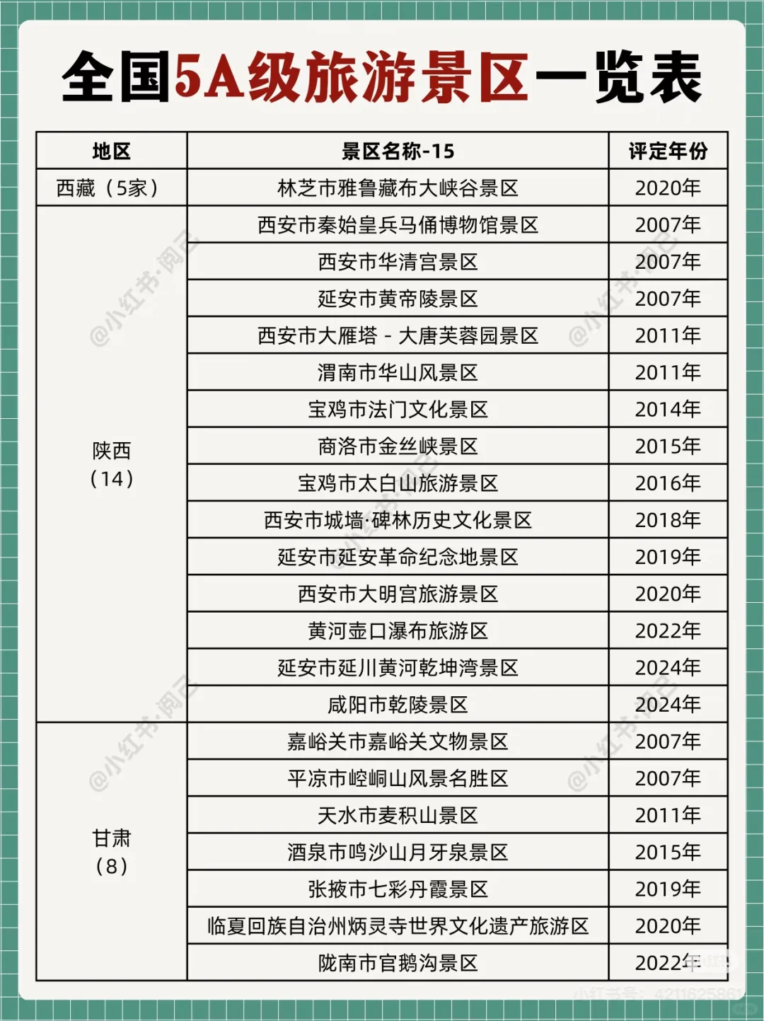 全国5A景区名单