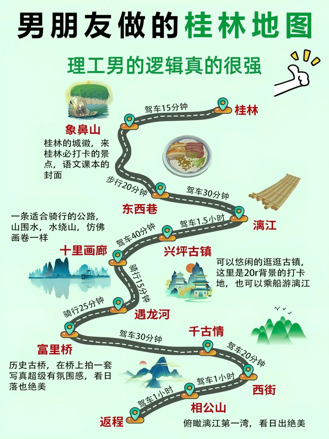 男朋友把桂林旅游写明白了轻松不绕路。