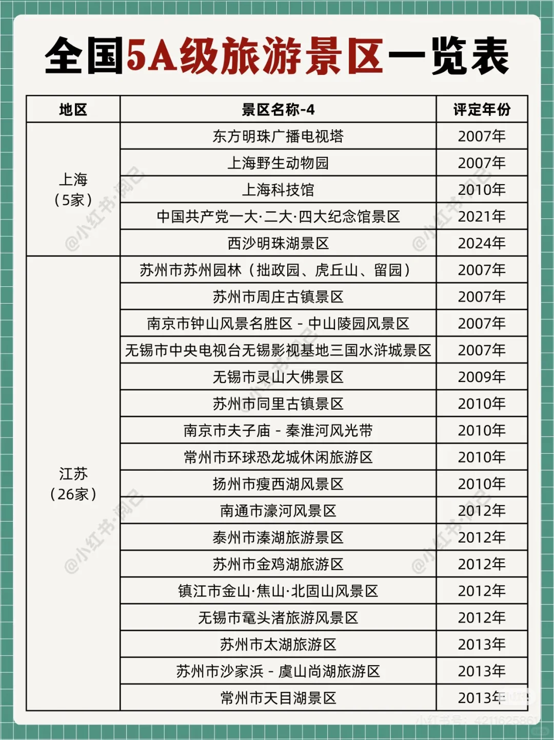 全国5A景区名单