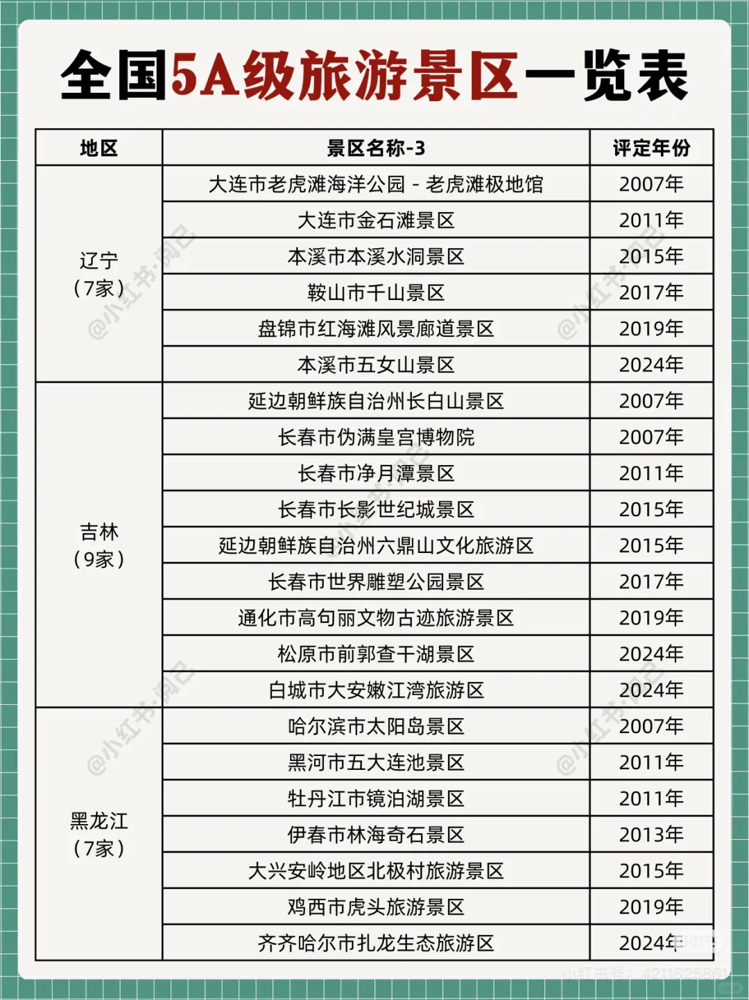 全国5A景区名单