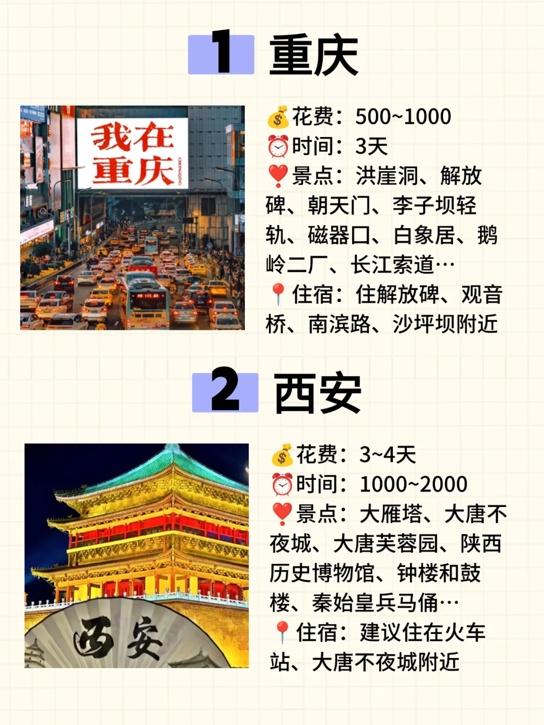 毕业季，适合穷游的1⃣️0⃣️大城市，🐎住了❗️