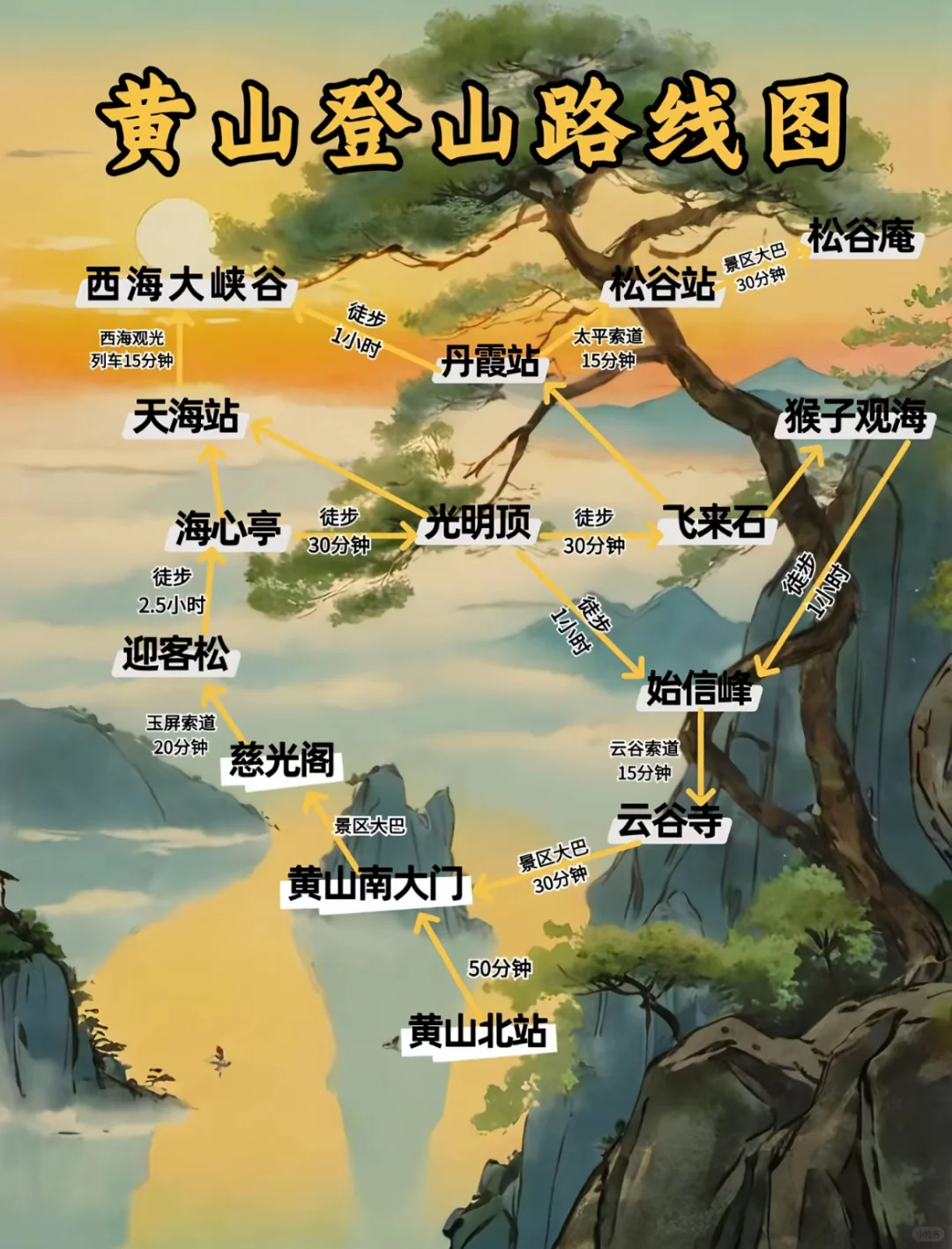 还在犹豫黄山值不值得去？看完你就明白了