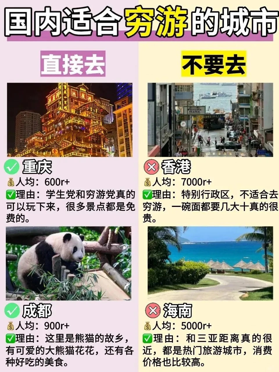 适合穷游的10个城市！看看有没有你想去的