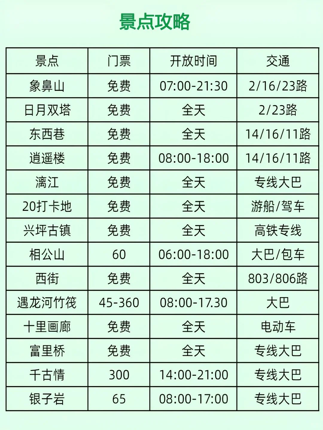 男朋友把桂林旅游写明白了轻松不绕路。