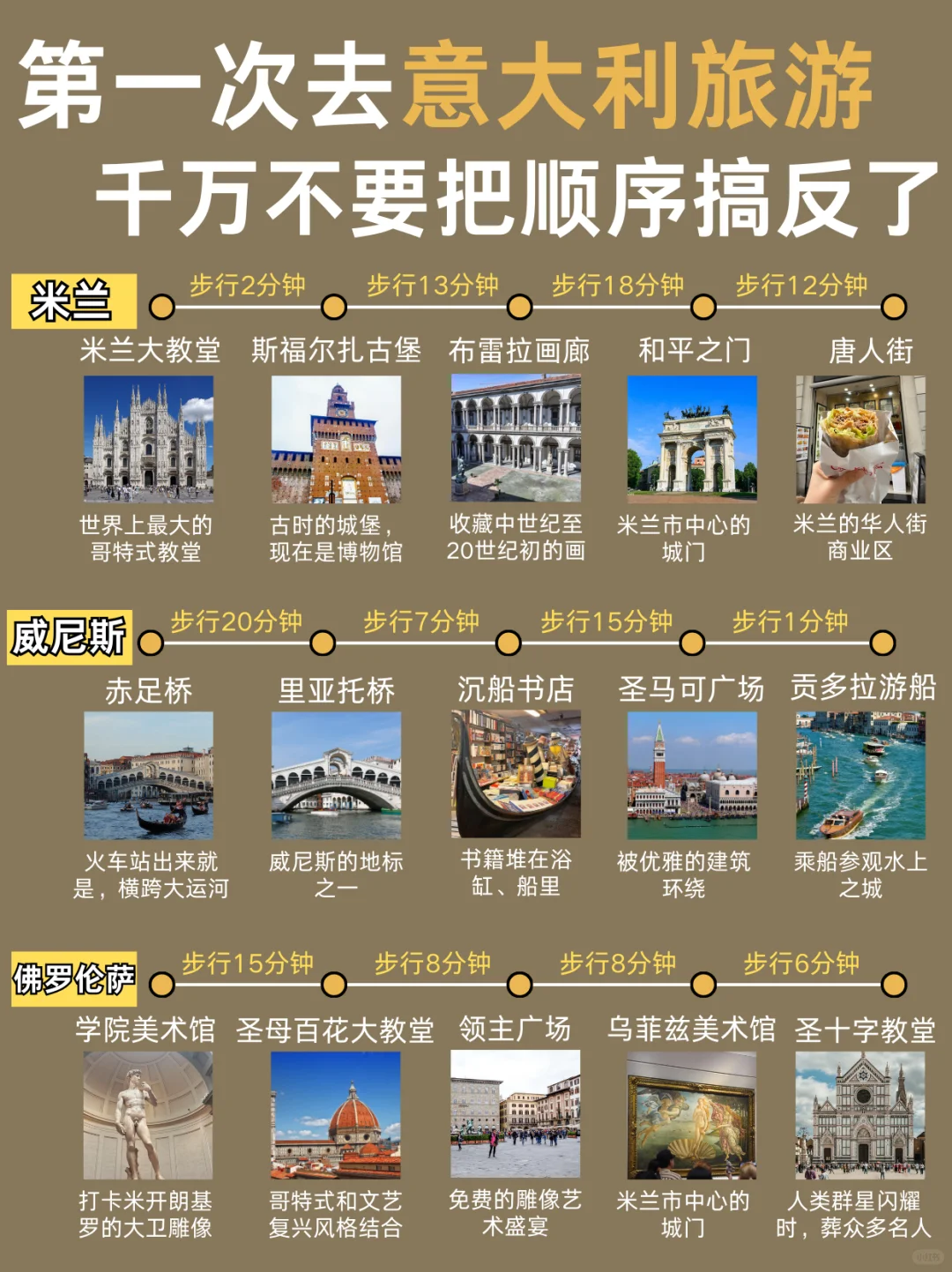 意大利懒人版旅游攻略！主打一个省力不绕路