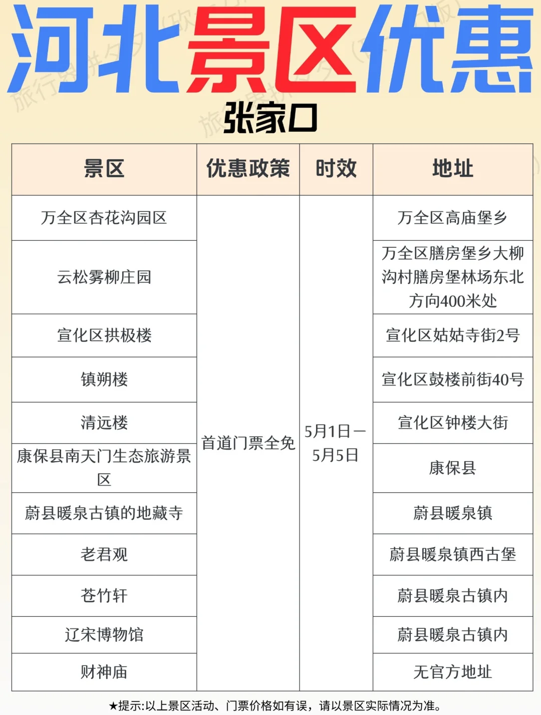 必看📌河北景区门优惠来啦！！