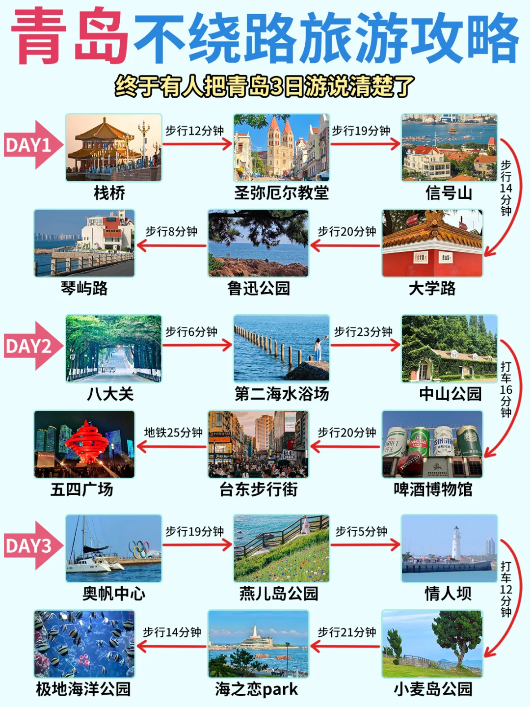 青岛3日游行程安排🌈超详细‼不绕路