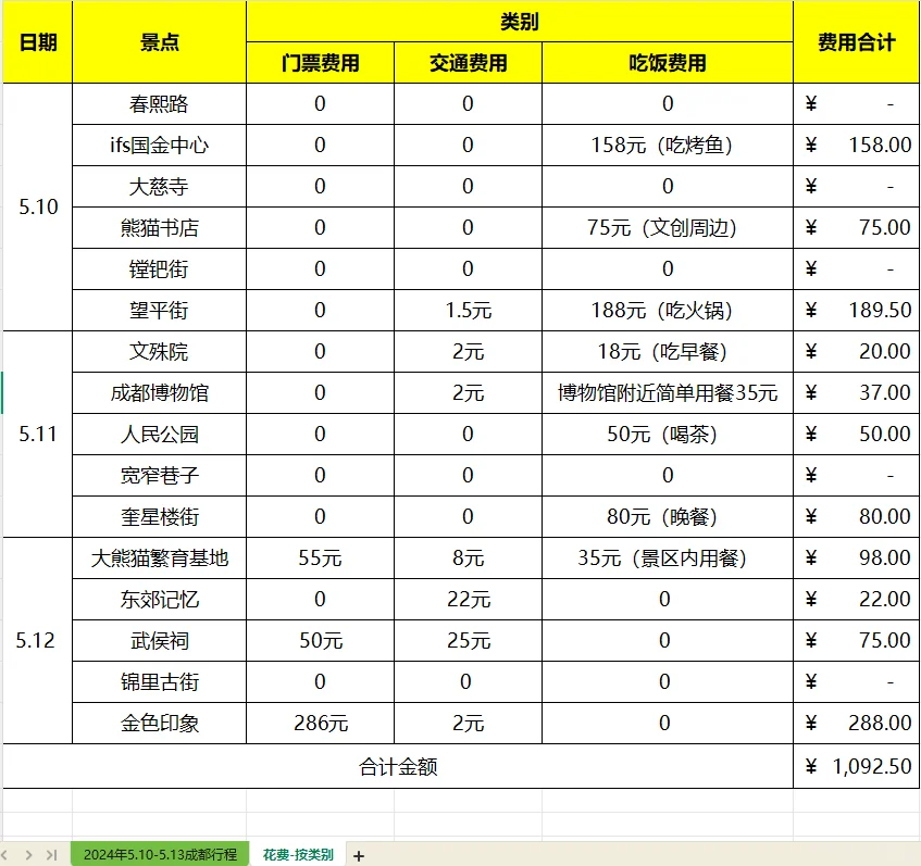 被自己做的成都旅游攻略🥹满意到睡不着