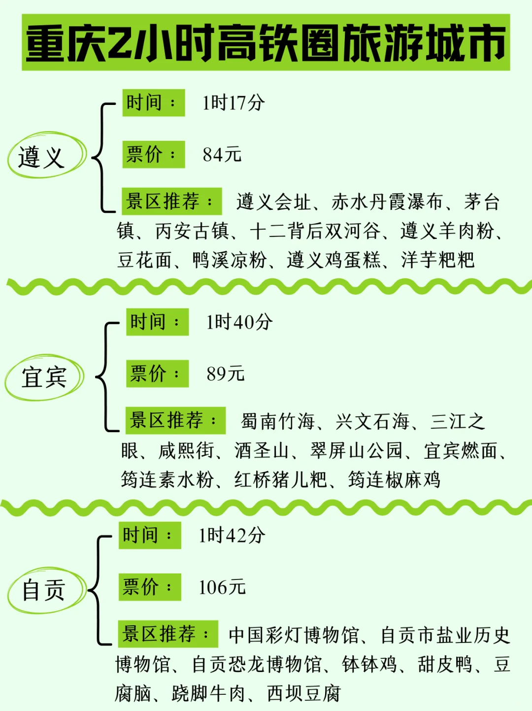 端午去哪玩，4小时重庆高铁旅游攻略