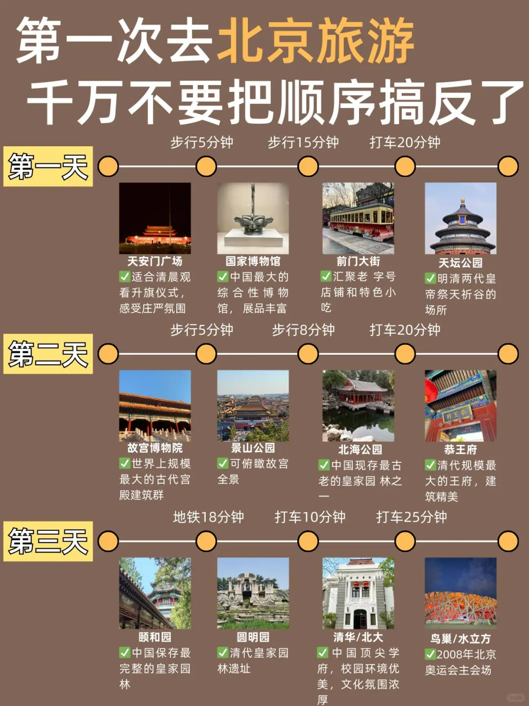 北京懒人版旅游攻略！主打一个省力不绕路