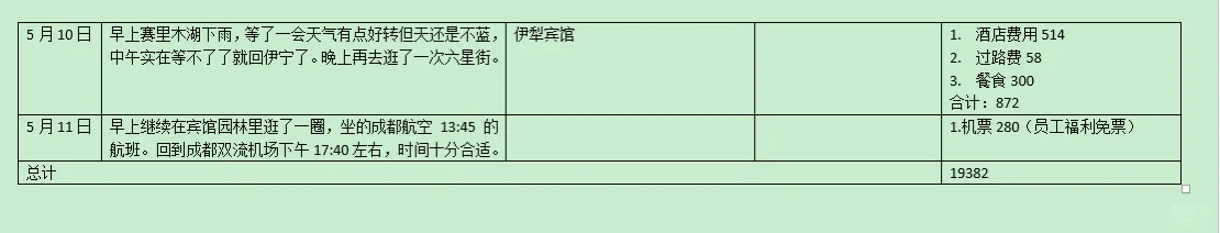2025年5月1-11日四大一小北疆旅游攻略