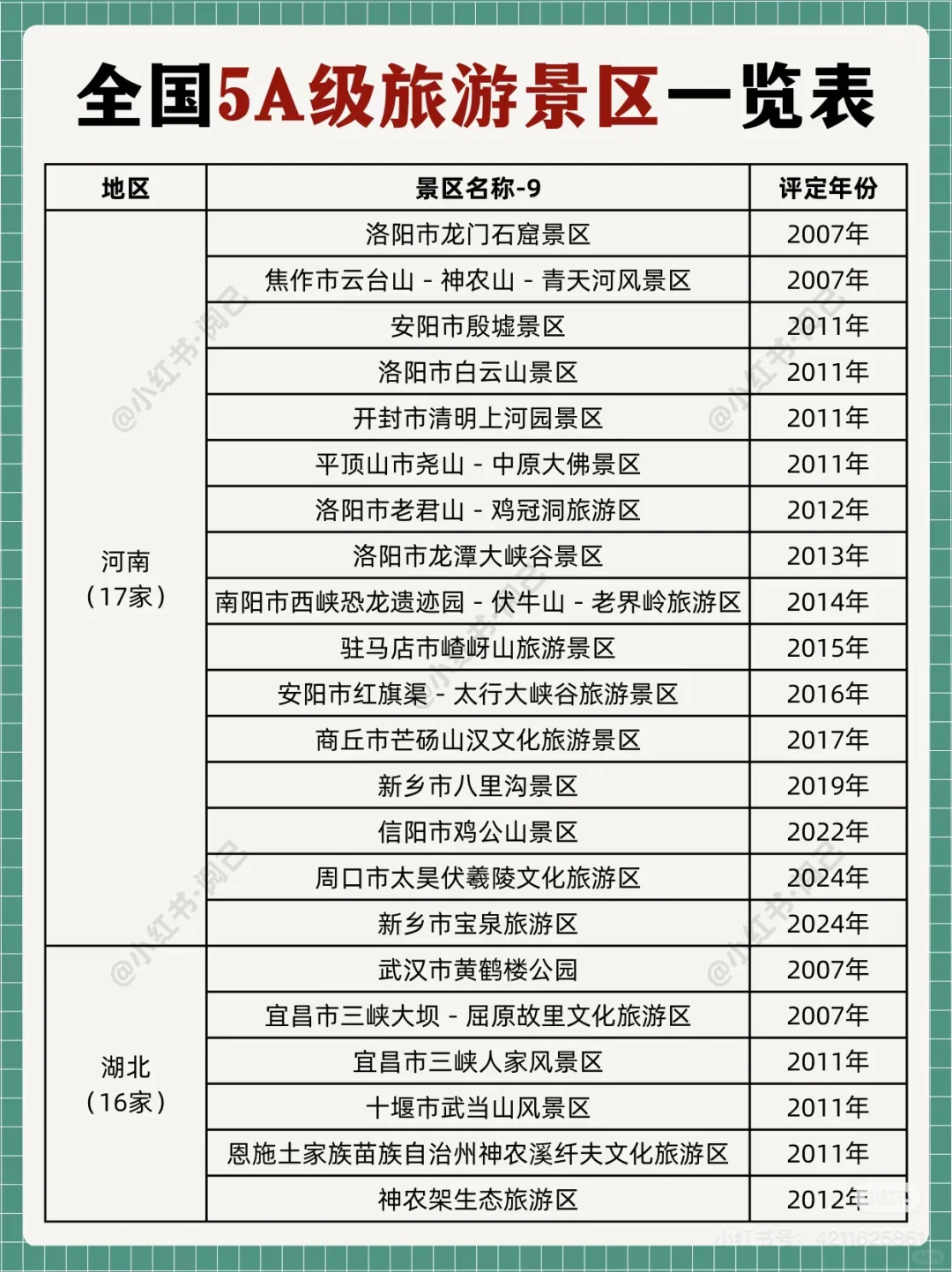 全国5A景区名单