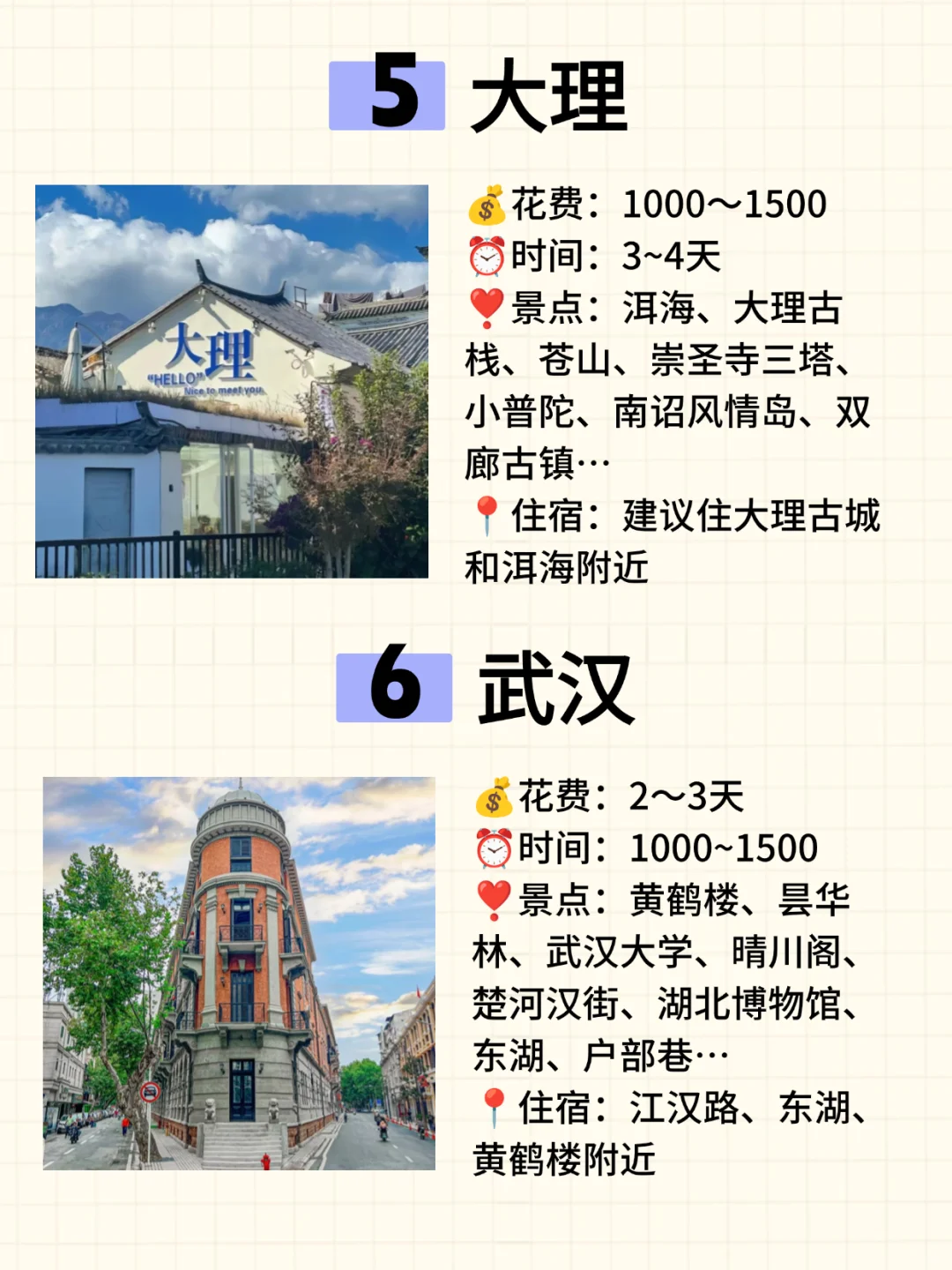 毕业季，适合穷游的1⃣️0⃣️大城市，🐎住了❗️