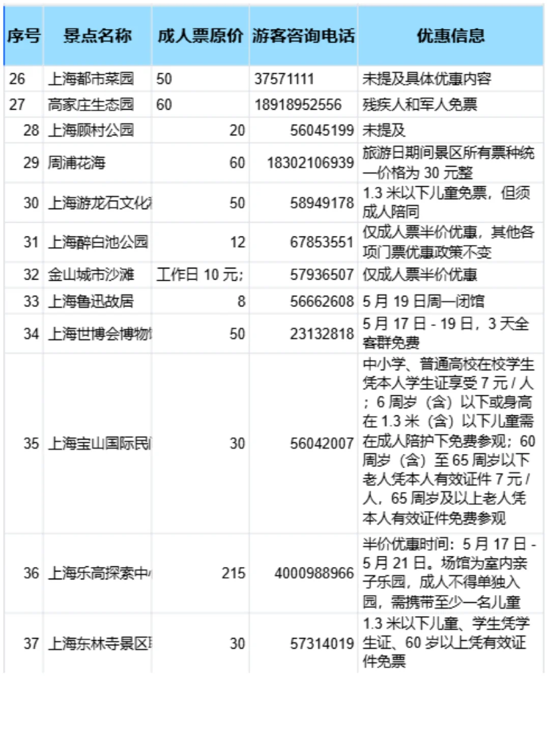 五月，上海30多家景区门票半价！