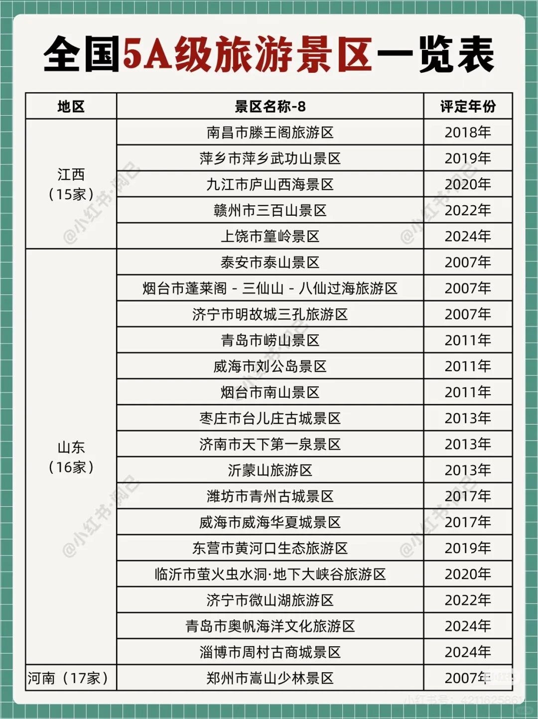 全国5A景区名单