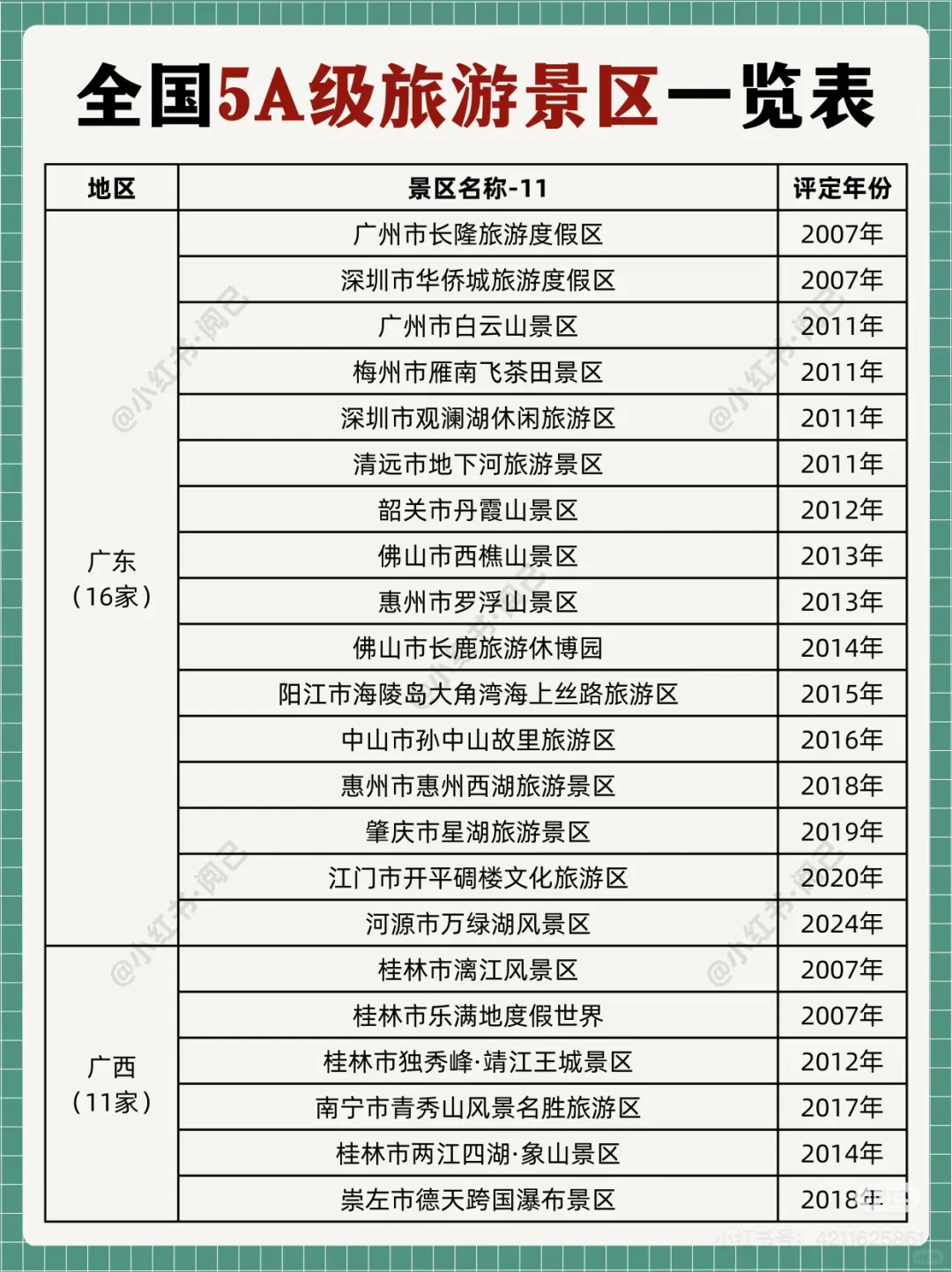 全国5A景区名单