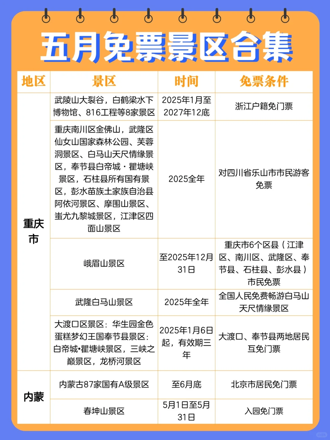 5月免票合集来啦❗全是干货~