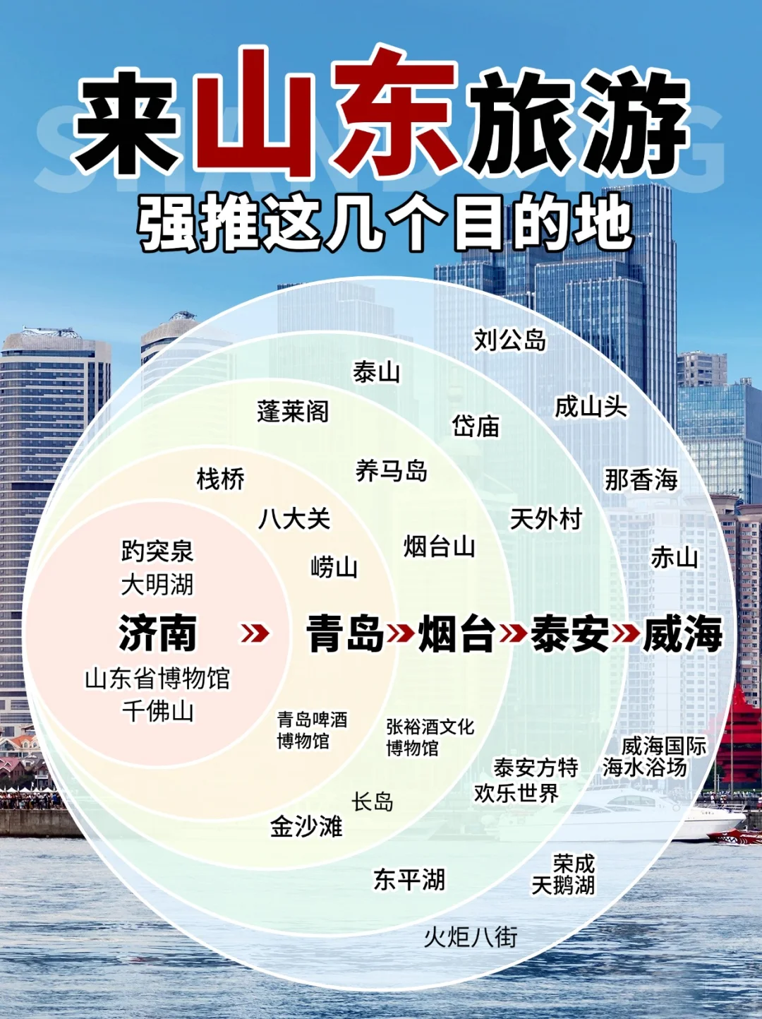 被问了100遍的山东旅游目的地攻略❗