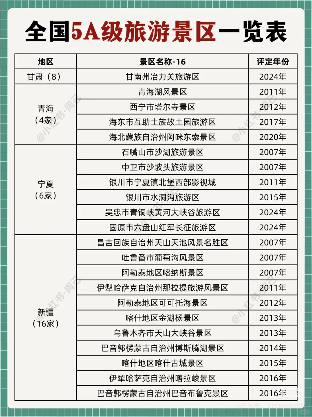 全国5A景区名单