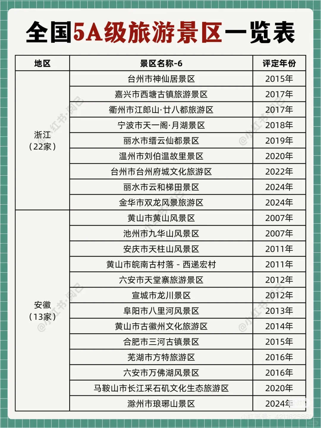 全国5A景区名单