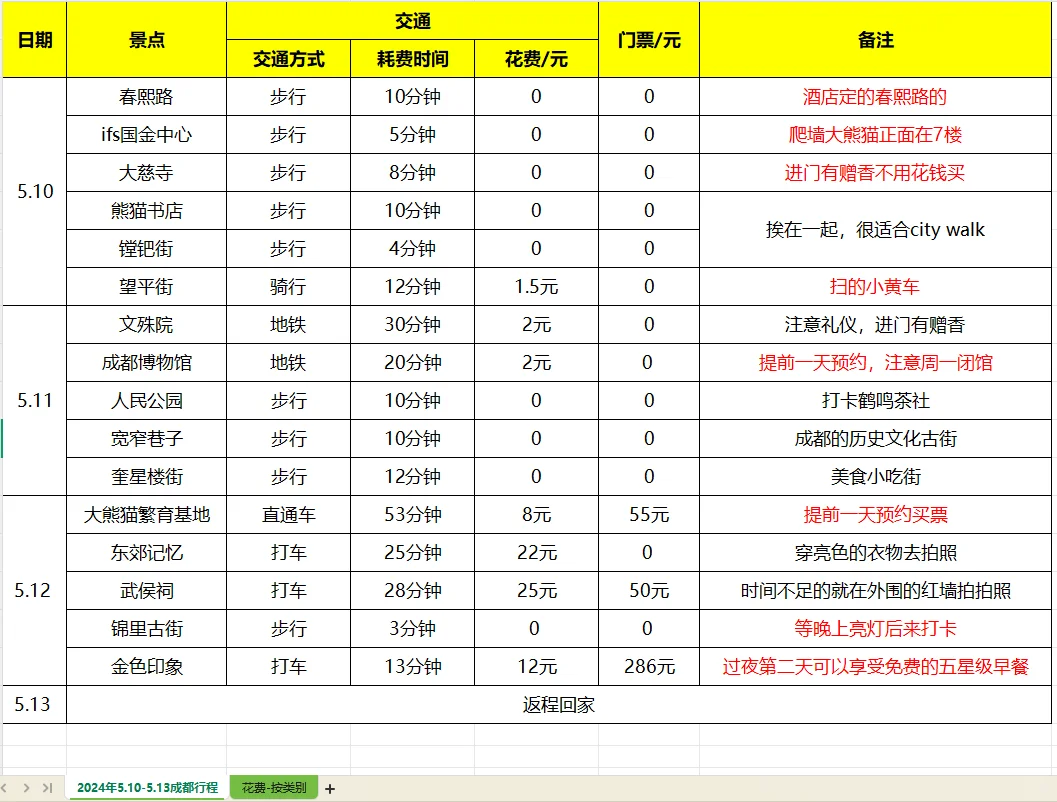被自己做的成都旅游攻略🥹满意到睡不着