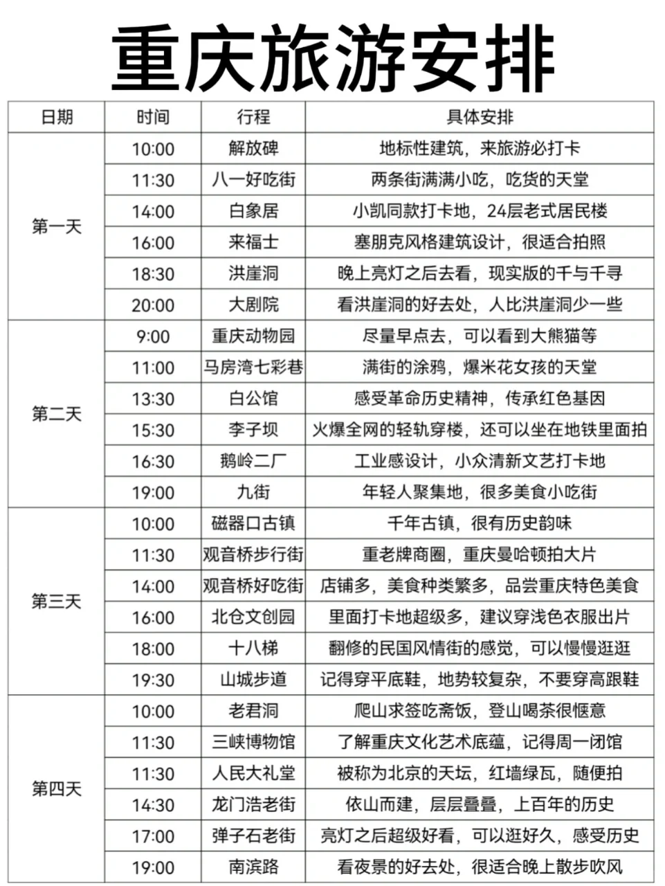 j人朋友做的4天3晚重庆旅游攻略！相当炸裂