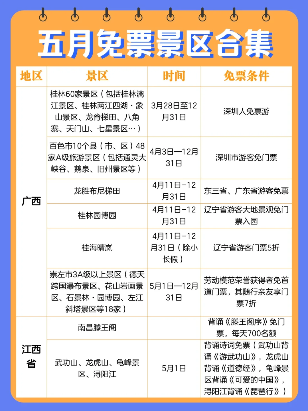 5月免票合集来啦❗全是干货~