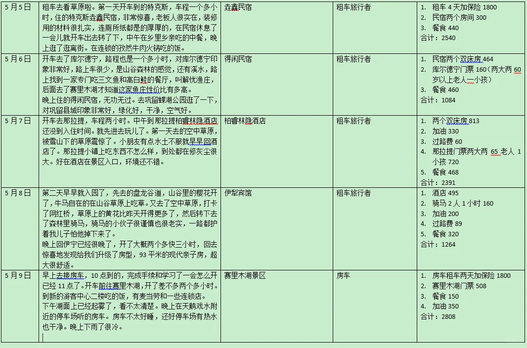 2025年5月1-11日四大一小北疆旅游攻略
