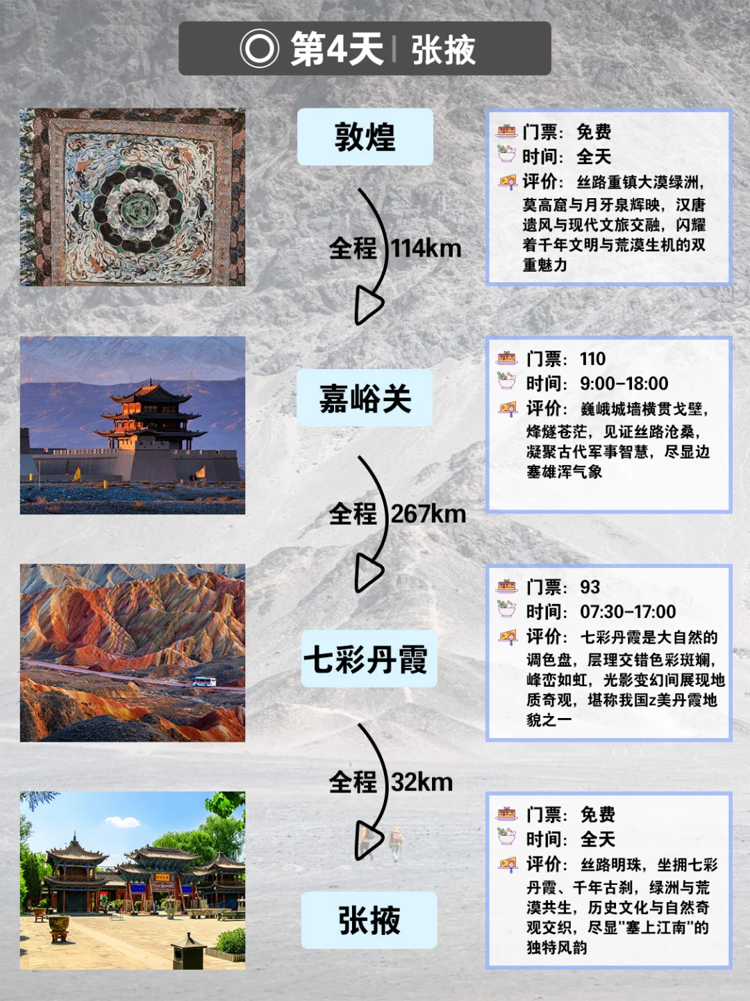 J人做的西北旅游攻略真的是太惊人了！😱