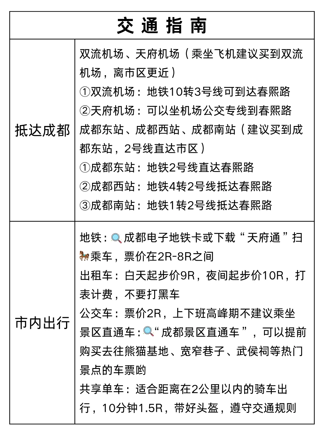 被自己做的成都旅游攻略🥹满意到睡不着
