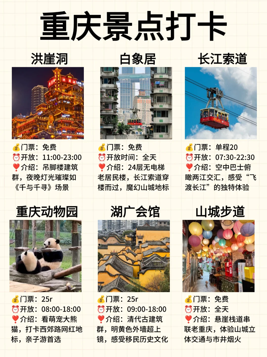 毕业季，适合穷游的1⃣️0⃣️大城市，🐎住了❗️