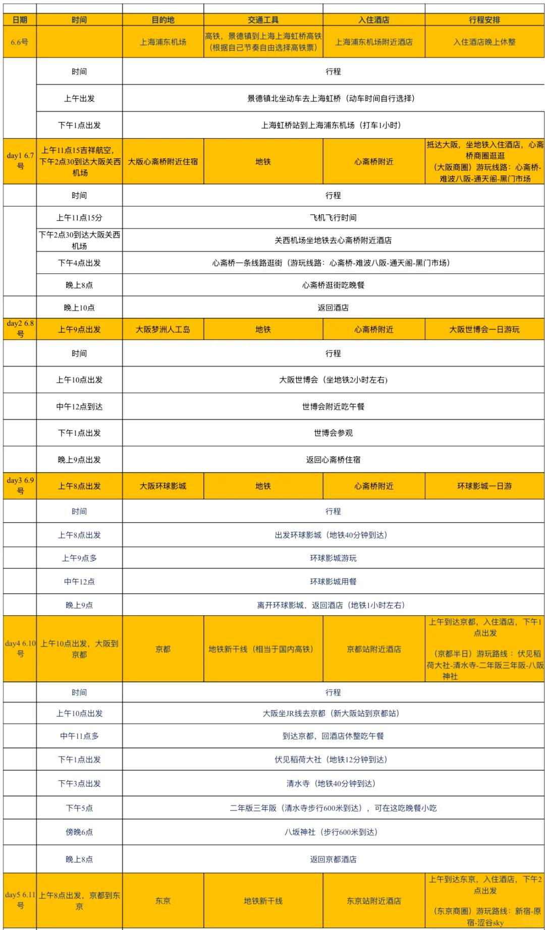J人详细做旅游攻略