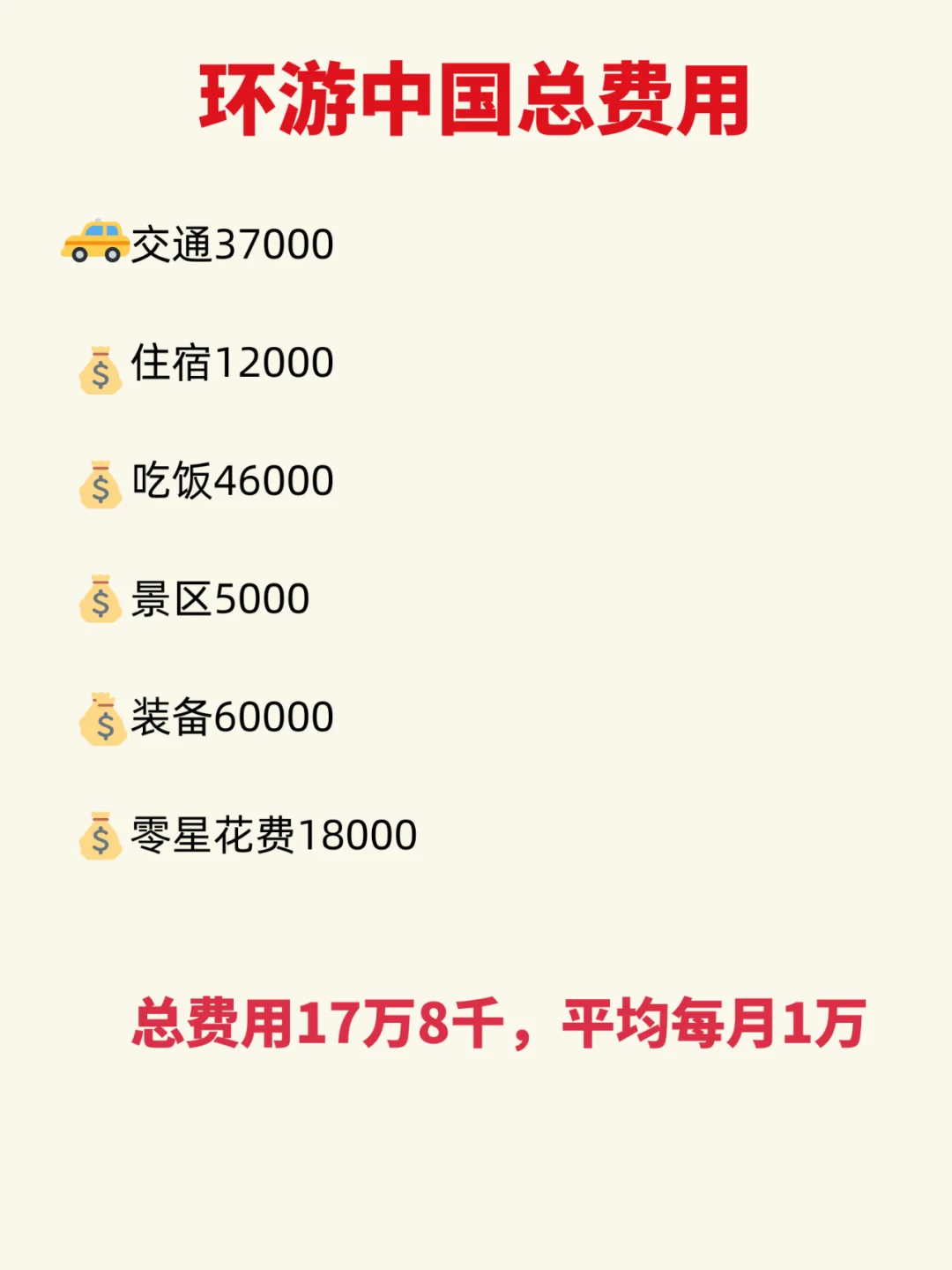 花多少钱才能环游中国？花费清单分享