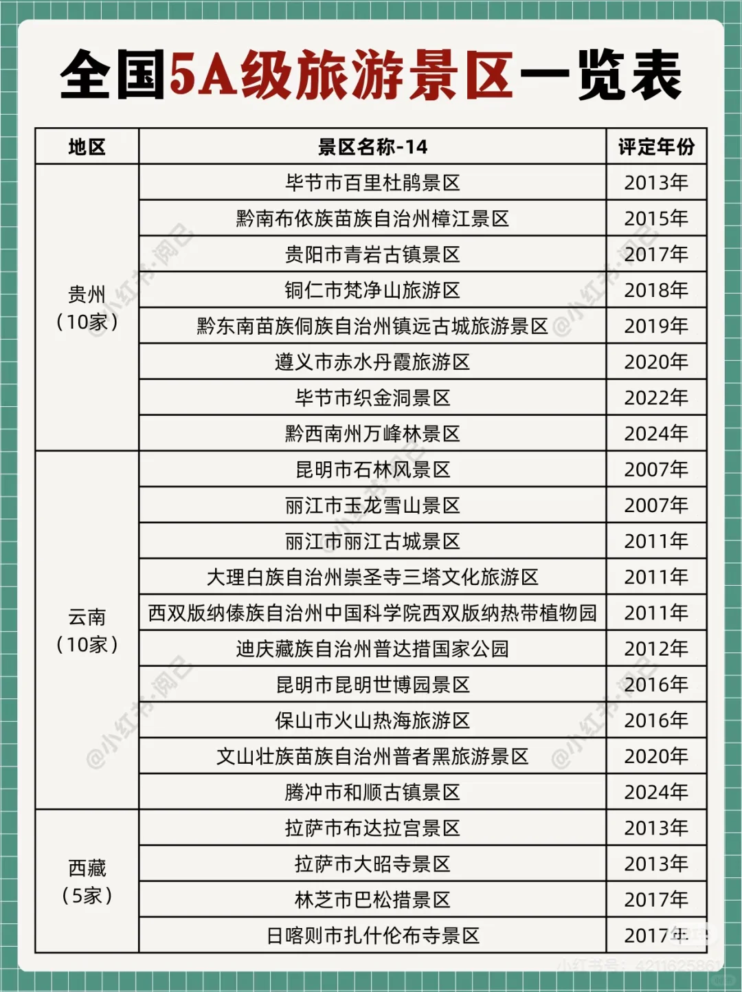 全国5A景区名单