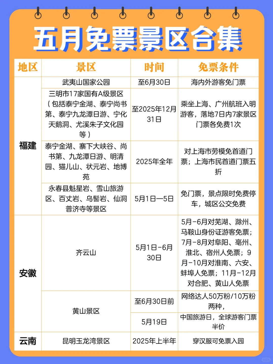 5月免票合集来啦❗全是干货~